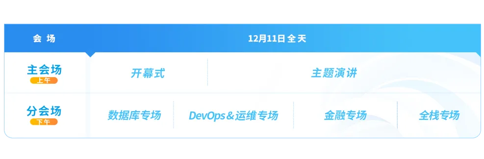 Jira Service Management在家乐福的落地实践_解决方案_02